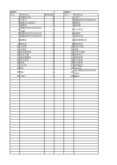 【国家自然科学基金】_硫酸盐热化学还原反应_基金支持热词逐年推荐_【万方软件创新助手】_20140801