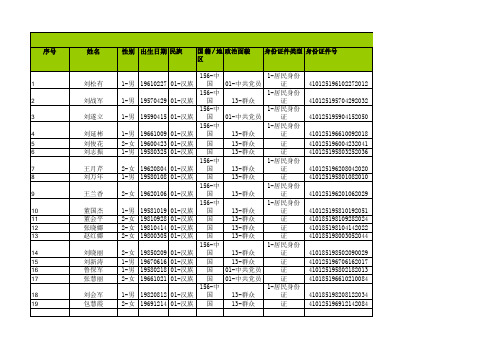 登封市大冶镇第五小学_中小学教职工信息采集模板用