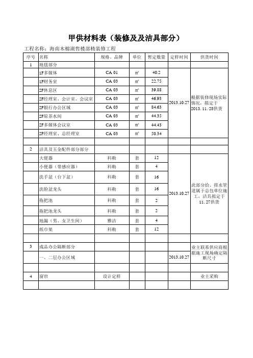 甲供材料(装修部分)