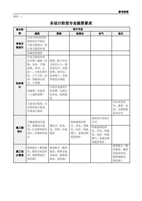 各设计阶段专业提资要求-参考标准