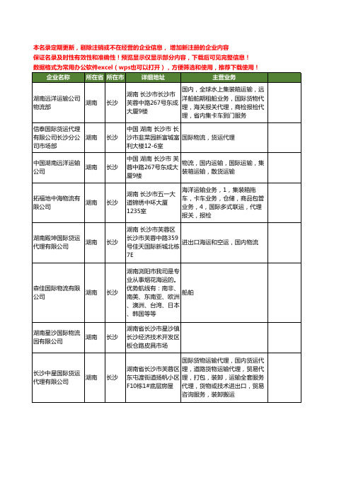 新版湖南省长沙国际物流工商企业公司商家名录名单联系方式大全175家