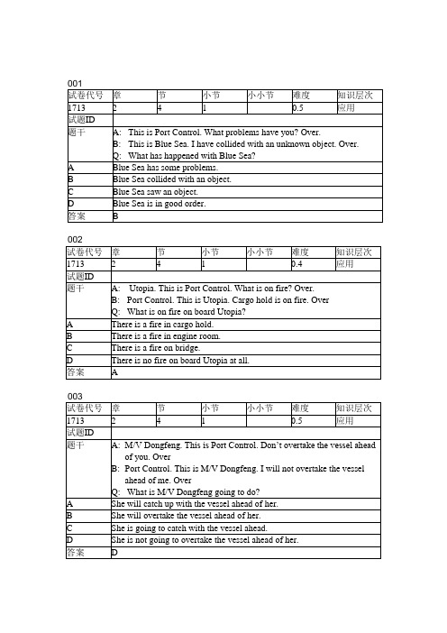 题库GMDSS英语听力(对话)海事局[1]