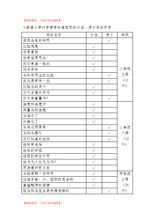 小学科学课程标准规定的分组、演示实验目录(最新)(1)(完整资料).doc