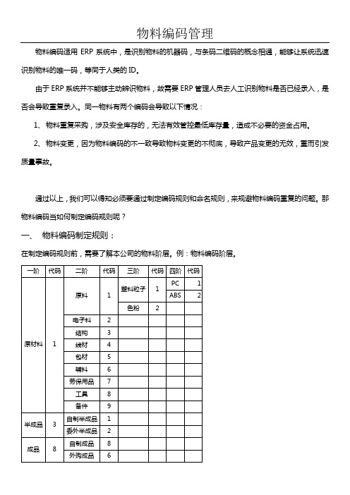 物料编码管理