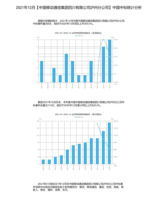 2021年12月【中国移动通信集团四川有限公司泸州分公司】中国中标统计分析