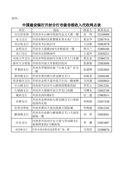 建行开封分行城区分支机构联系方式