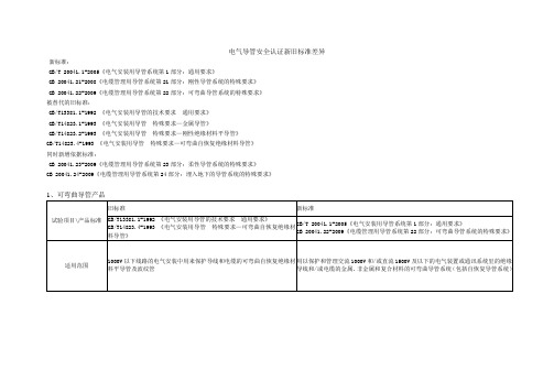 电气导管新旧版标准差异