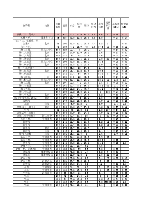 (完整版)普通食物营养成分表