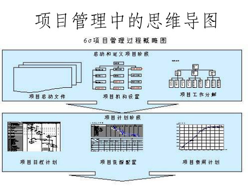 项目管理中的思维导图