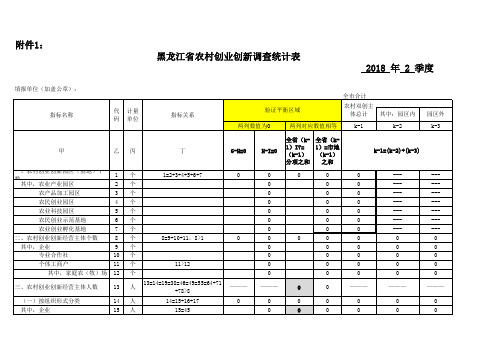 创业创新调查统计表