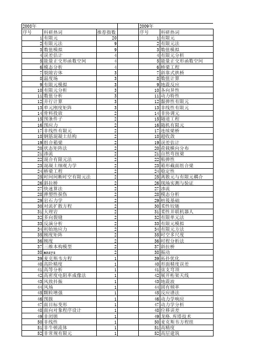 【国家自然科学基金】_有限元空间_基金支持热词逐年推荐_【万方软件创新助手】_20140730