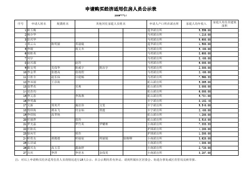 申请购买经济适用住房人员公示表