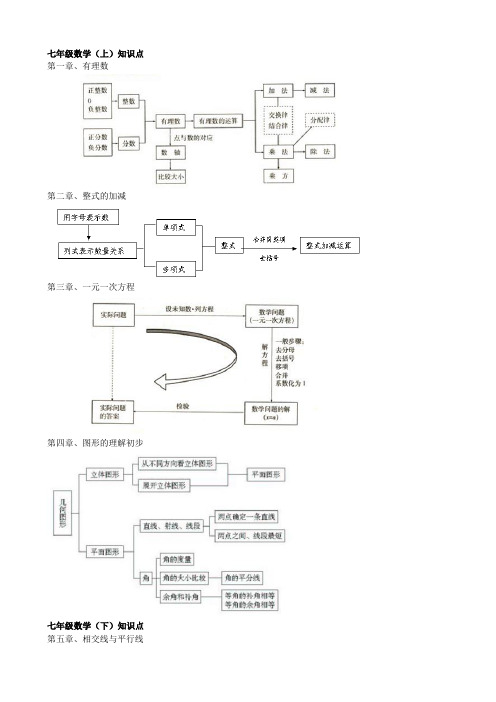 最新人教版初中数学各册知识框架图