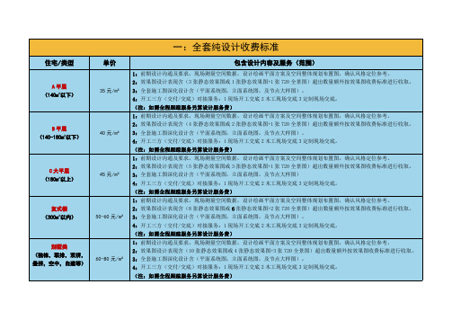 家装设计收费标准