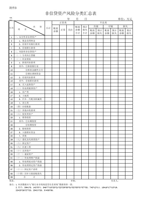 银行非信贷资产风险分类