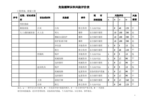 公路桥梁施工危险源辩识和风险评价表