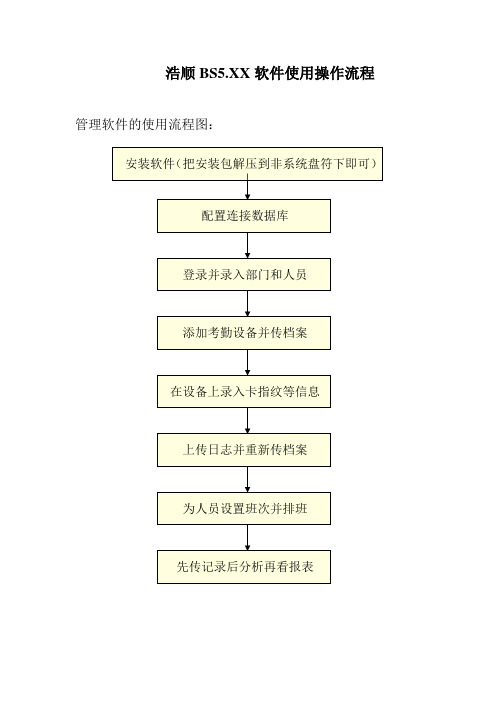 BS软件使用流程