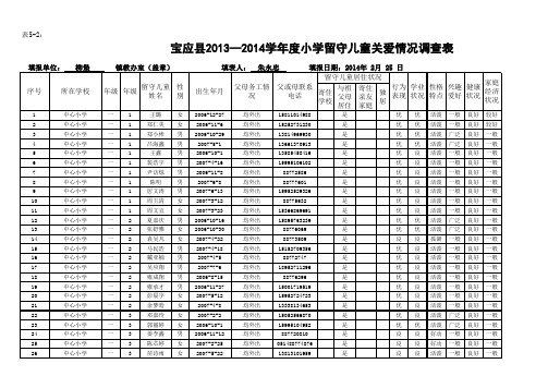 表1：小学留守儿童情况调查表 (大镇1)