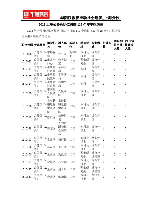 2015上海公务员职位调剂112个零申报岗位