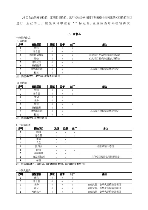 十类食品规定检验项目