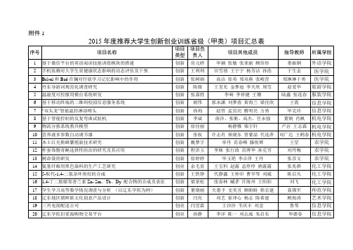 2015年度辽宁省大学生创新创业训练项目(甲类)