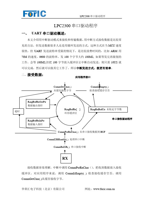 LPC2300 串口驱动程序