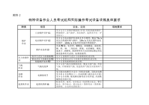 特种设备作业人员考试机构实际操作考试设备设施具体要求