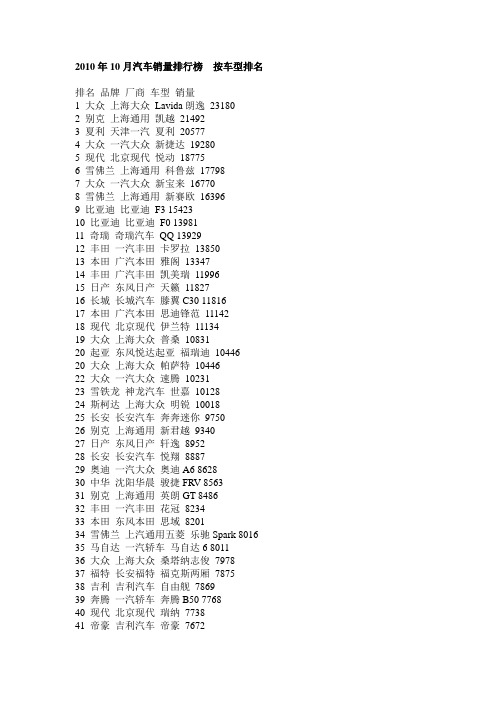 2010年10月汽车销量排行榜__按车型排名