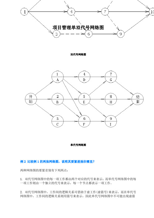 项目管理单双代号网络图