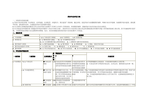 英语专业评估方案一、评估的目的和原则
