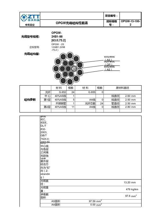 国网标准OPGW-13-100-2结构