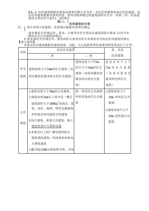 《建筑设计防火规范》修订2018年10月1日执行