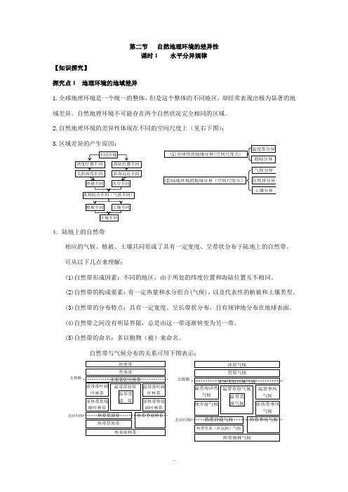 第五章第二节   自然地理环境的差异性