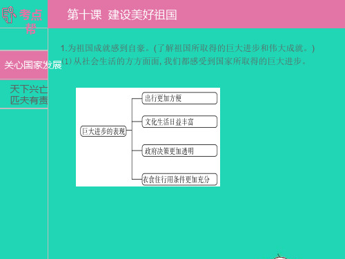 安徽省2023八年级道德与法治上册第四单元维护国家利益第十课建设美好祖国考点课件新人教版