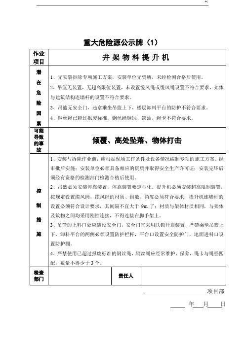 重大危险源公示牌典型样本