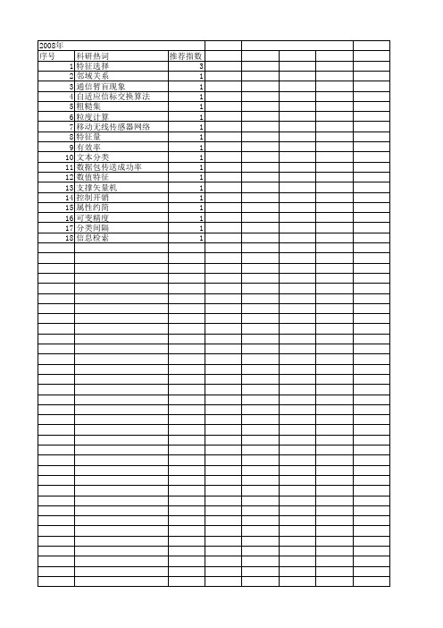 【软件学报】_特征选择_期刊发文热词逐年推荐_20140727