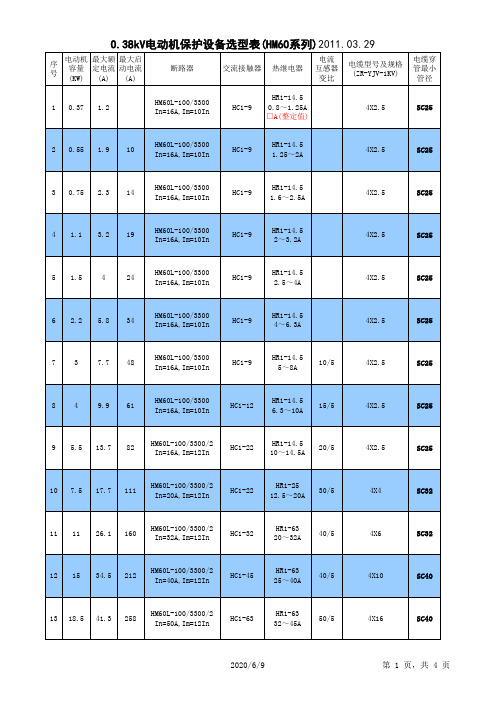 0.38kV电动机保护设备选型表(HM60+HC1+HR1系列)