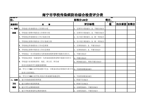 南宁市学校传染病防治综合检查评分表