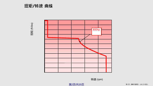 Varco顶驱中文学习