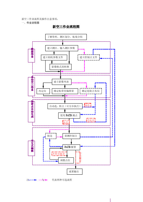 新空三工作流程