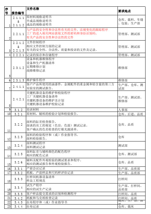 Costco GMP C&C 文件清单