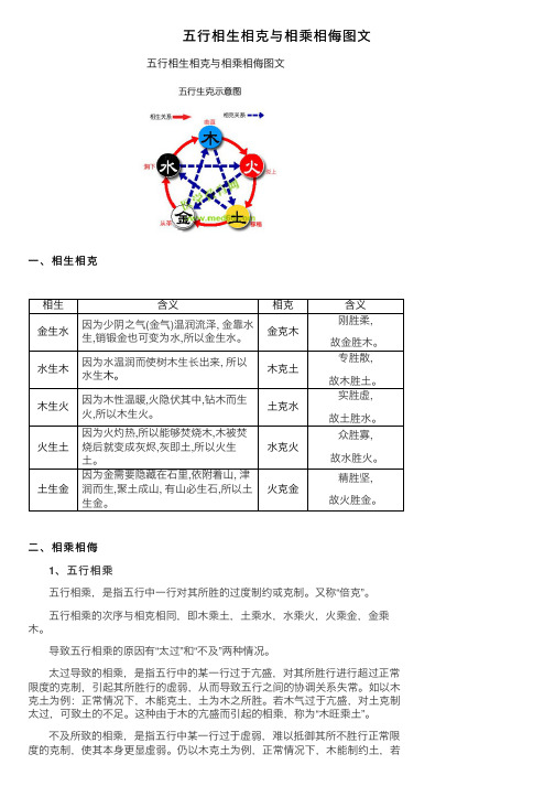 五行相生相克与相乘相侮图文