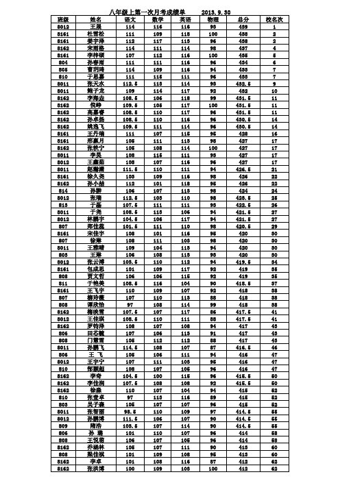 八年级上第一次月考成绩