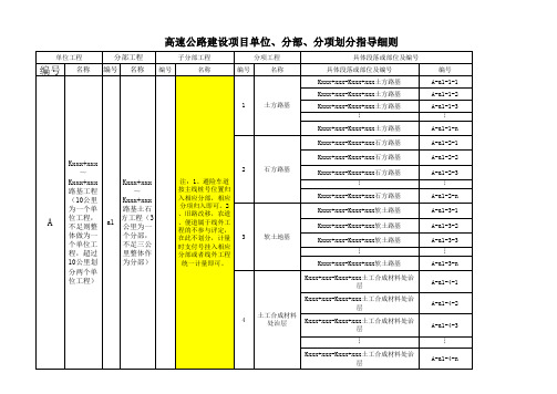 平天高速公路建设项目单位 分部 分项划分指导细则