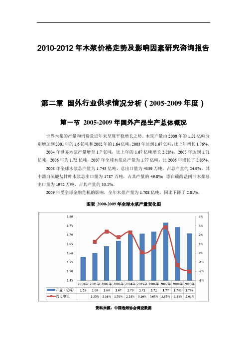 2010-2012年木浆价格走势及影响因素研究咨询报告