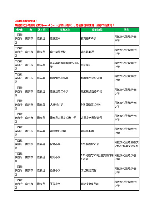 2020新版广西壮族自治区南宁市隆安县学校工商企业公司商家名录名单黄页联系方式大全100家