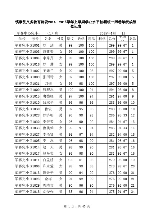 军赛完小2014-2015学年上学期县统改学科成绩统计表..