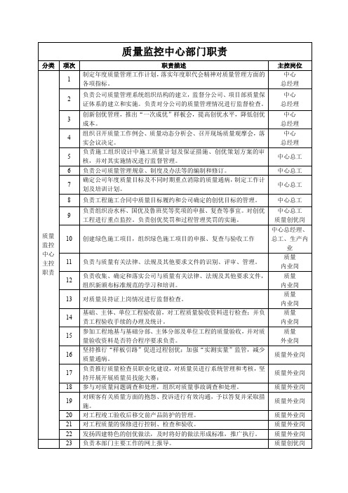 质量监控中心部门职责