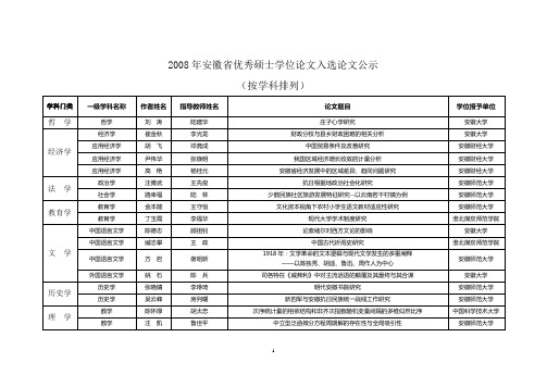 2008年安徽省优秀硕士学位论文入选论文公示