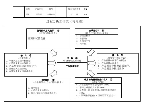 IATF16949 产品审核